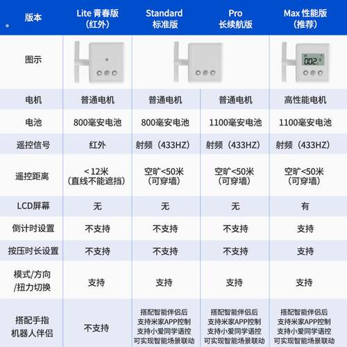 关灯神器懒人开 关灯智能无线 线灯控卧室宿舍遥控按钮控制手指机