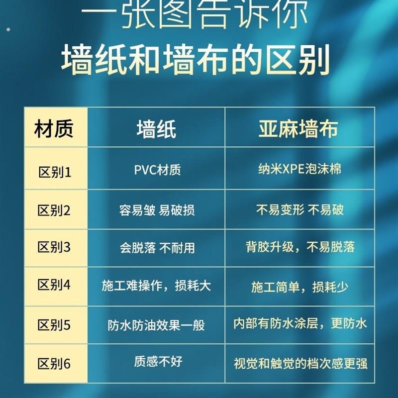 墙纸掉灰墙自粘防水防潮墙贴卧室温馨家用背景墙面遮丑壁纸