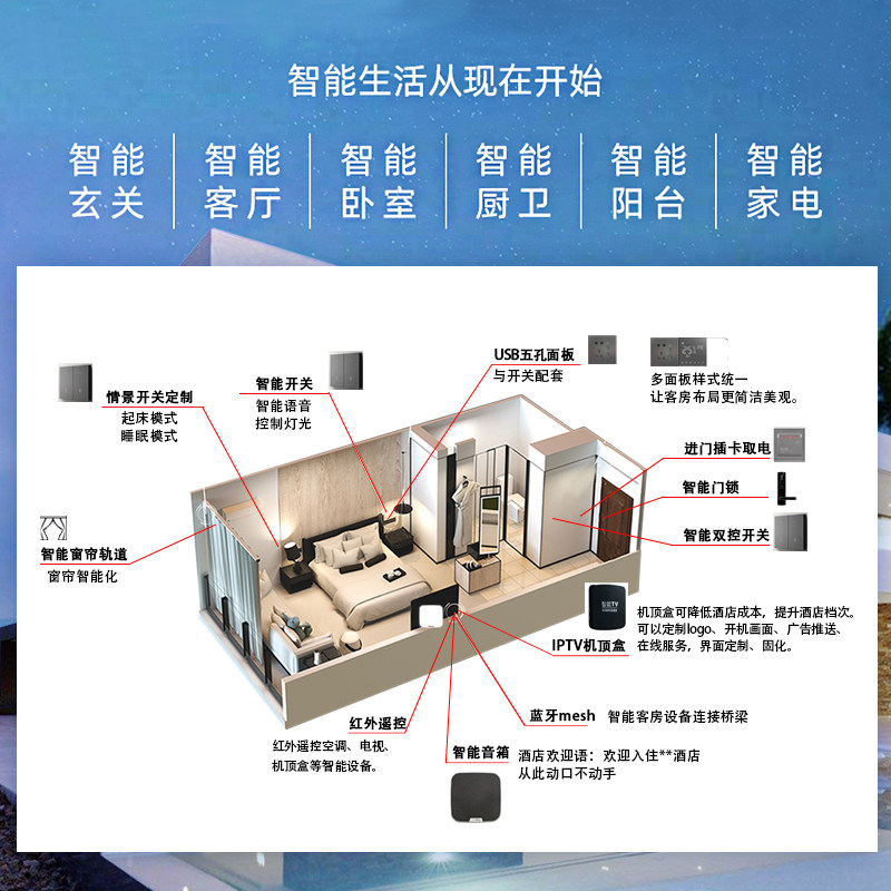 智慧无人酒店智能客房控制系统全屋家居宾馆语音客控PMS管理套装