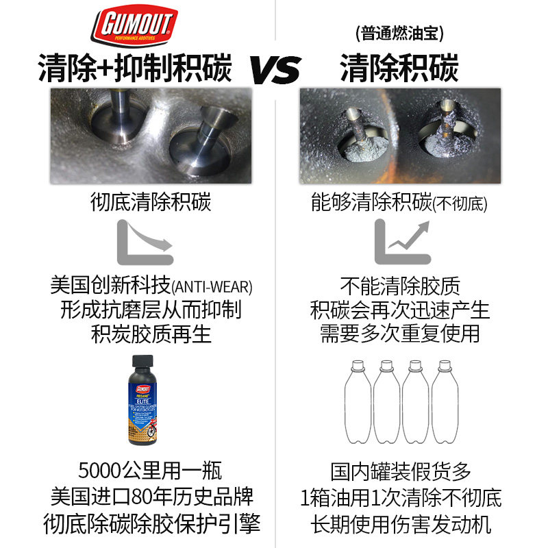gumout摩托车燃油宝除积碳清洗剂汽油添加剂宝马油箱除水剂液体