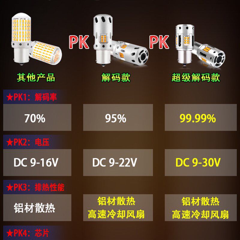 t20汽车新款led防频闪高解码超高亮转向灯1156歪角短款双闪灯灯泡