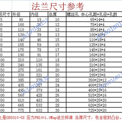 304不锈钢丝扣法兰PN10不锈钢内螺纹法兰PN16国标化工部丝扣法兰