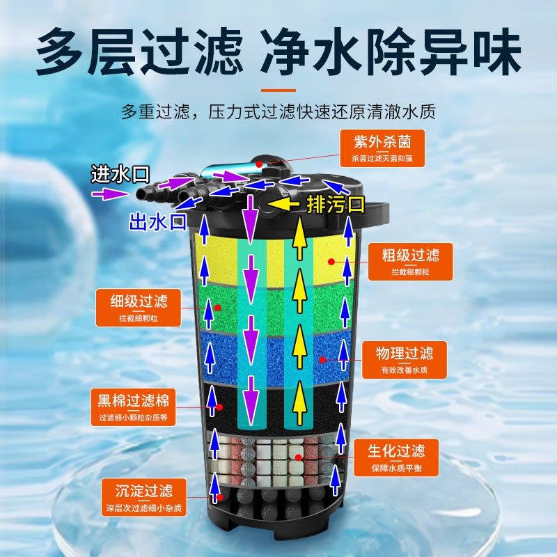 鱼池过滤桶水循环系统过滤器水池户外净化器锦鲤鱼塘外置过滤系统