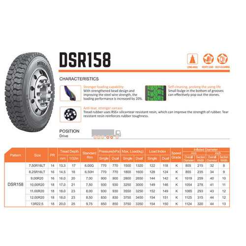 双星轮胎7.50R16成套含内胎垫带汽车轮胎DSR158花纹卡客车轮胎