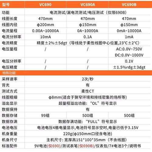 胜利高VC690A柔性线圈电流漏电流钳形表数字高精度毫安级大电流