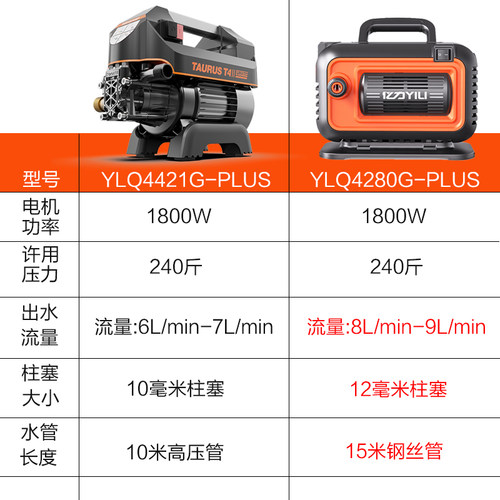 亿力4280高压洗车机220V水泵清洁家用神器便携大功率强力洗地水枪