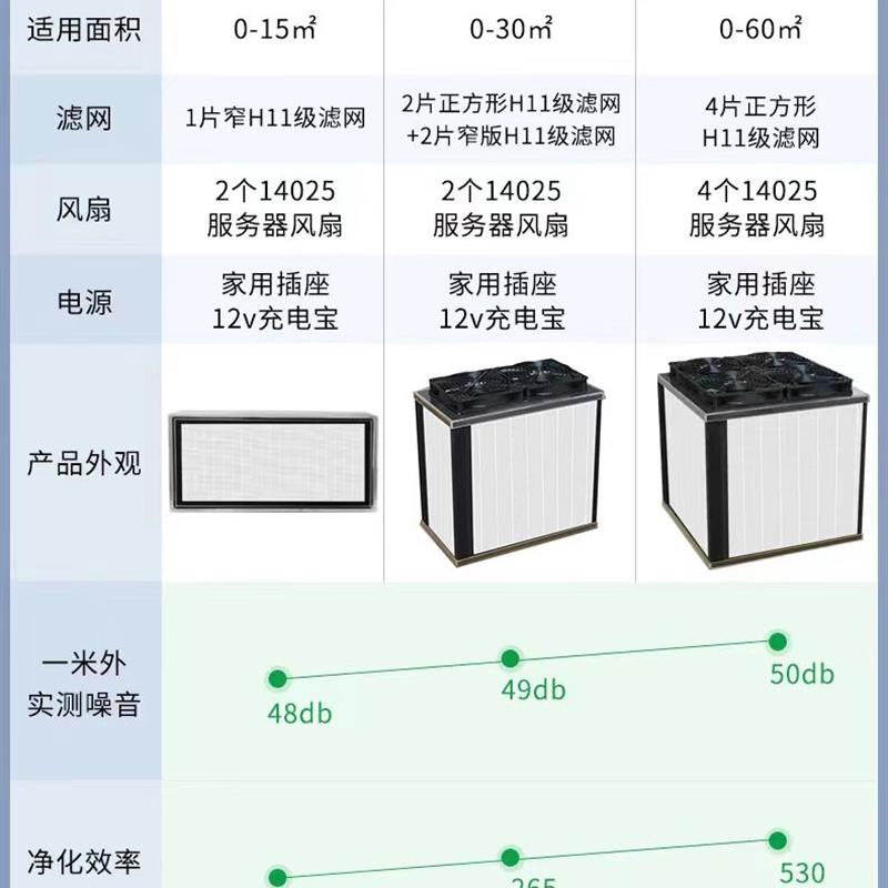 CRBOX免胶带成品家用室内车载除菌便携式空气净化器消毒机吸猫毛