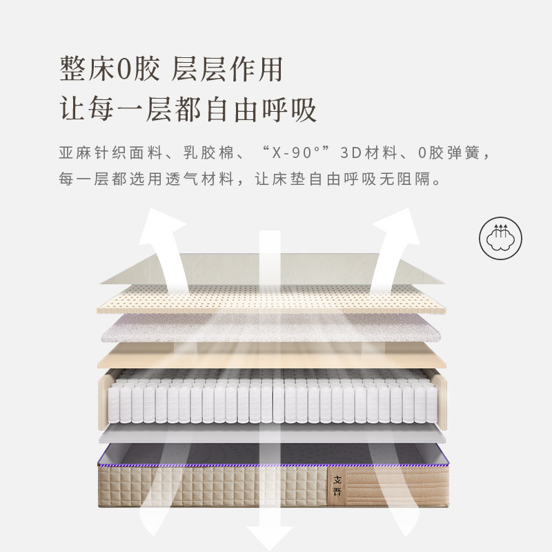 支吾木棉床垫硬垫家用独立袋装弹簧海绵乳胶床垫图片