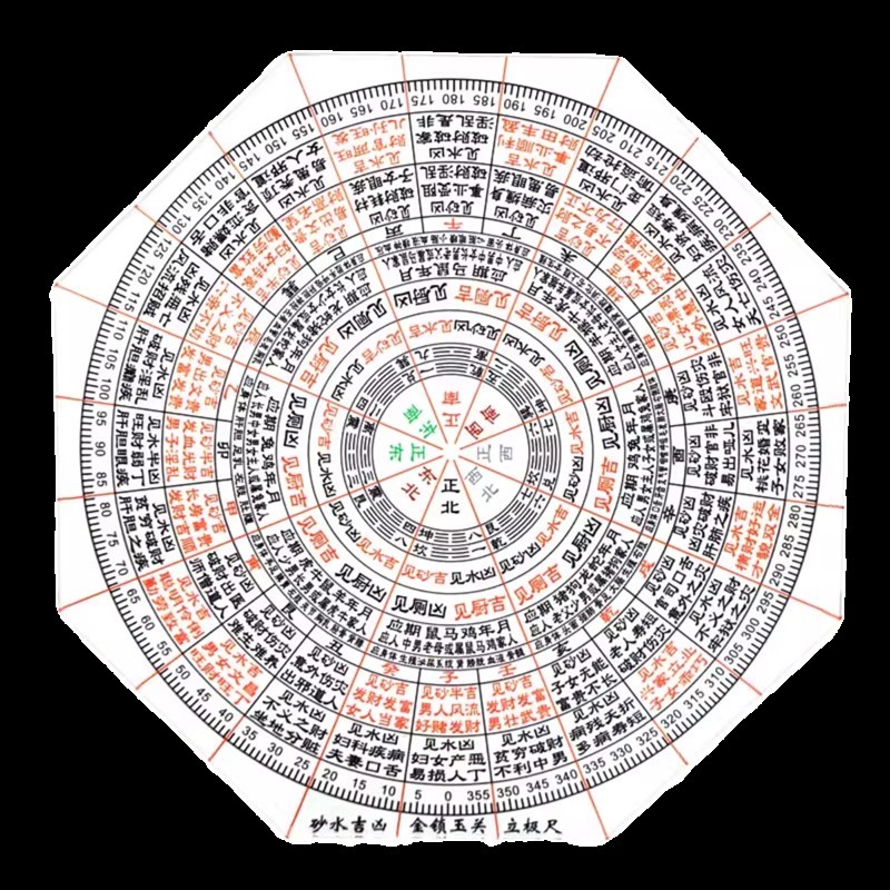 金锁玉关立极尺砂水吉凶走马阴阳各类尺/三角板/量角