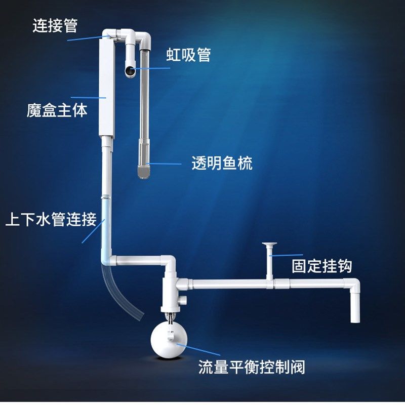 鱼缸改底滤 不打孔 虹吸底滤系统 上滤改下滤 过滤设备