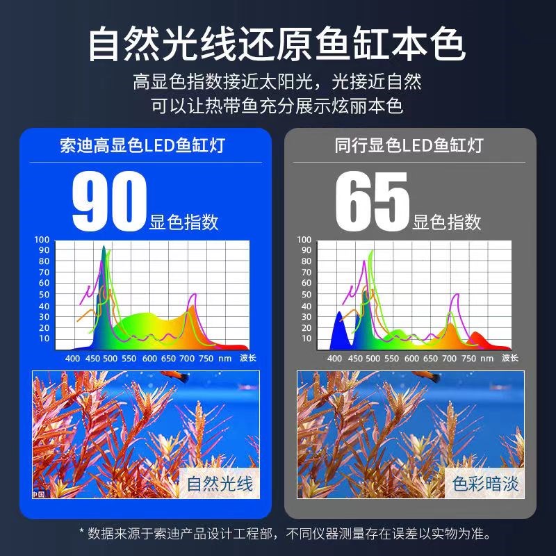 专业级水草灯led全光谱鱼缸灯防水溅客厅照明灯爆藻灯三基色草缸