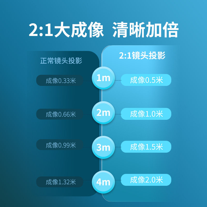 2:1大图案投影灯logo门头招牌地面图案文字旋转户外指引店铺迎宾