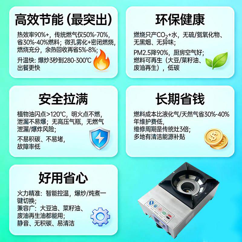 型植新物油炉灶商用家用小户外火锅甲醇白油液蜡专用摆摊型猛BSY