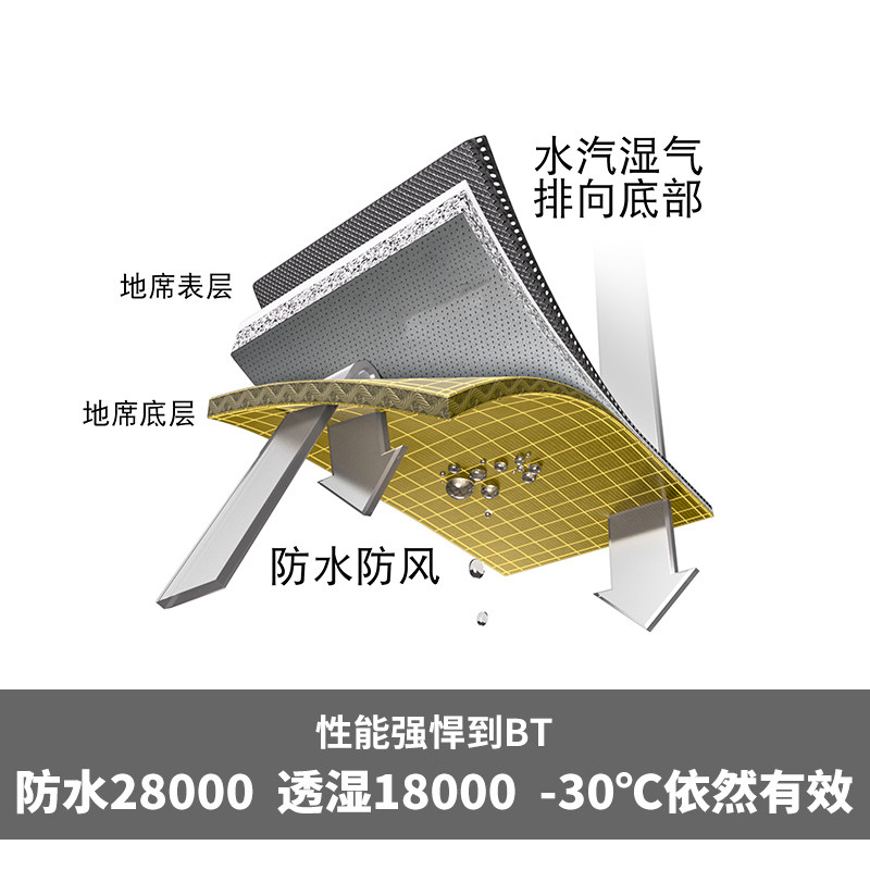 EPTFE 3L面料防水透湿轻薄便携户外露营旅行地席防潮垫-22PJ03