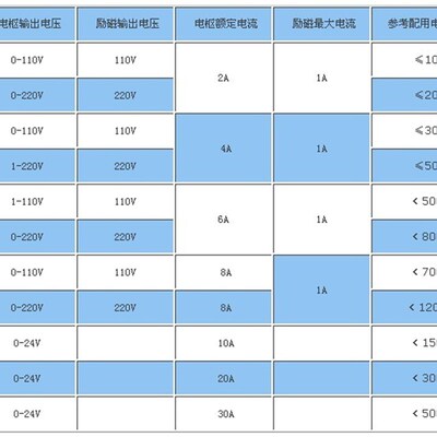 WK-411 PWM直流调速电源 直流电机控制器 输出电压直流0-110V 4A