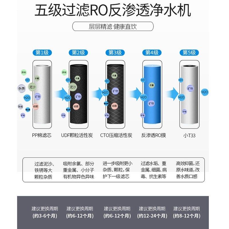 适用怡泽意尔美净水器滤芯三级五级超滤纯水机反渗透过滤芯全套装