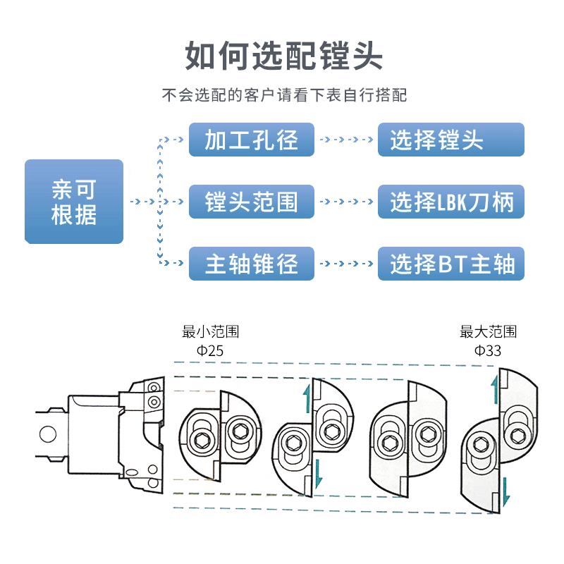 双刃粗镗刀加工中心锯齿加强可调式镗孔刀头抗震RBH数控镗刀头
