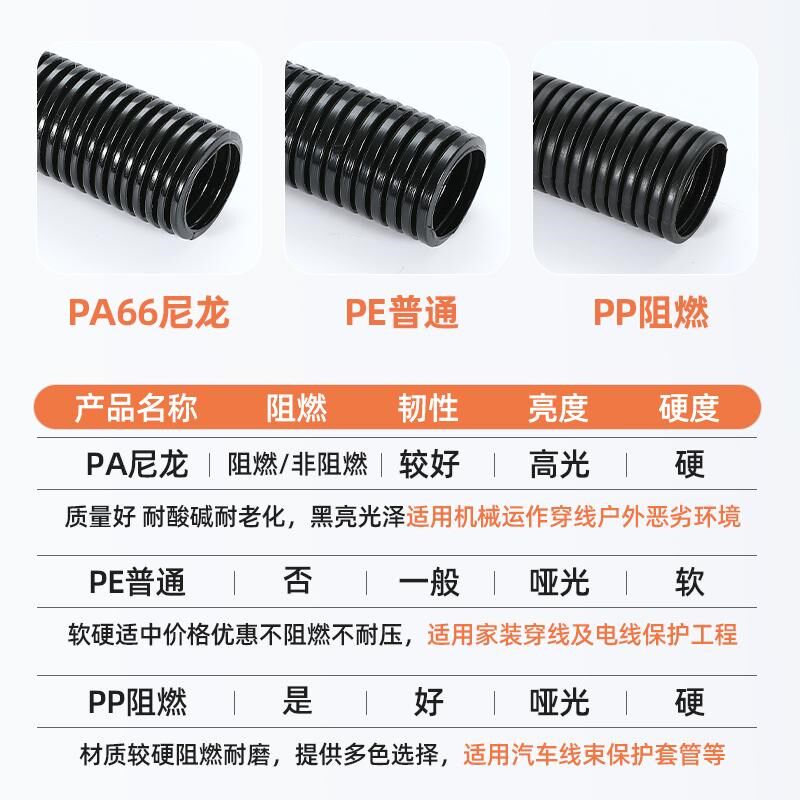 PA66尼龙塑料波纹管汽车线束电线保护套阻燃穿线管螺纹管开口软管