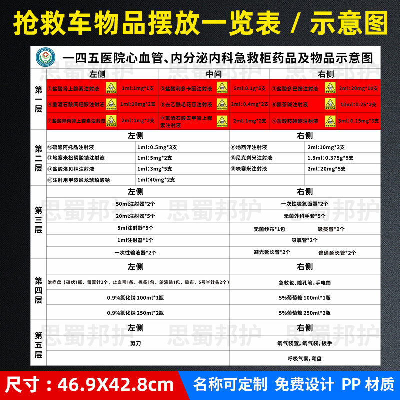 急救车物品摆放平面示意图抢救车物品一览表医院6S管理高危药品柜