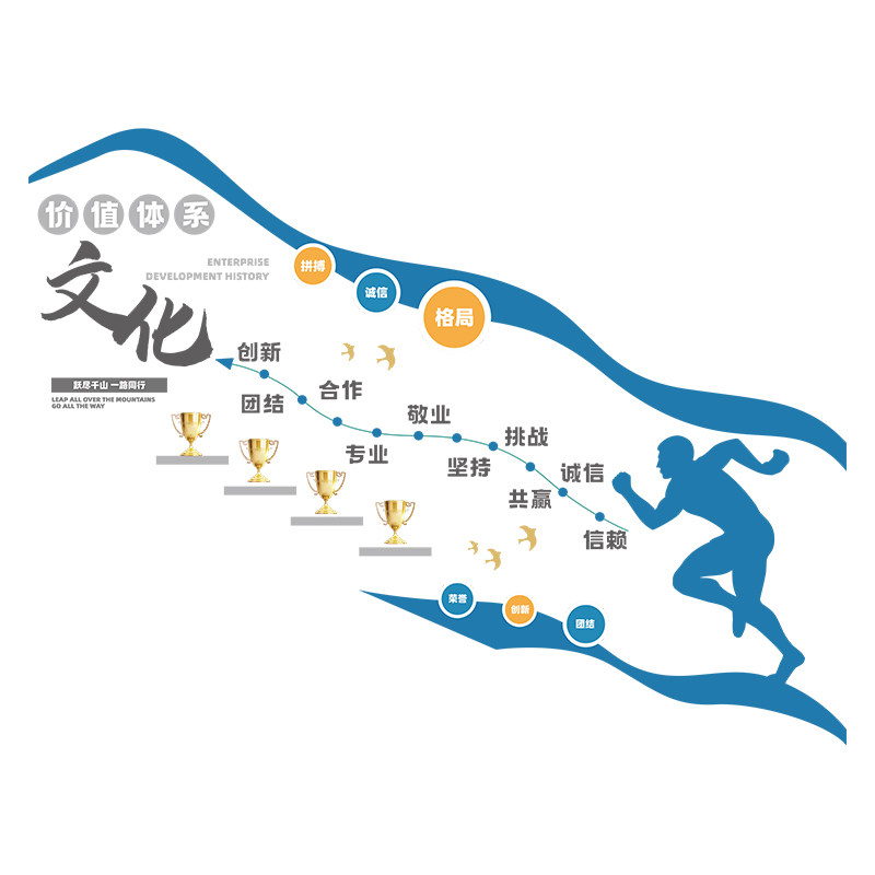 楼梯台阶装修饰布置激励志标语墙贴画公司企业文化背景墙面办公室