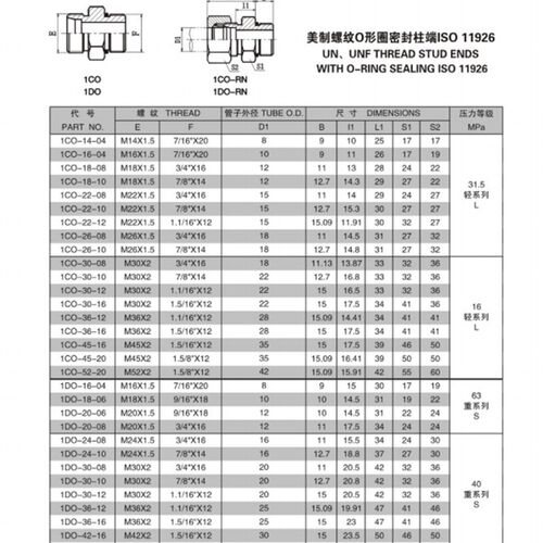 伊顿永华标准高压液压接头1CO/1D0公制H24度锥/美制柱端0型圈