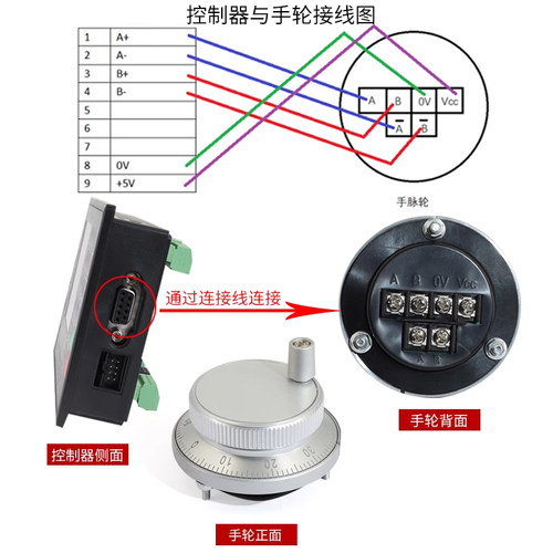 G代码步进伺服电机PAC4G单两双三四轴控制器程序导入带手轮