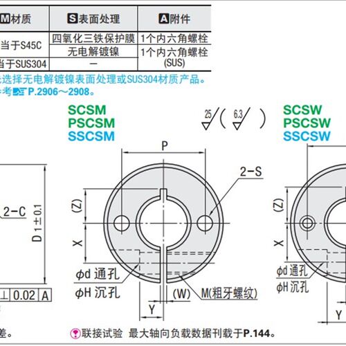 光轴固定环开口型双孔固定型/双螺纹固定型SCSM PSCSM SCSW PSCS
