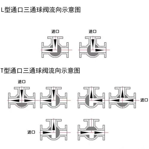304316不锈钢三通球阀丝扣螺纹换向合流分流DN15 20 25 32 40 50