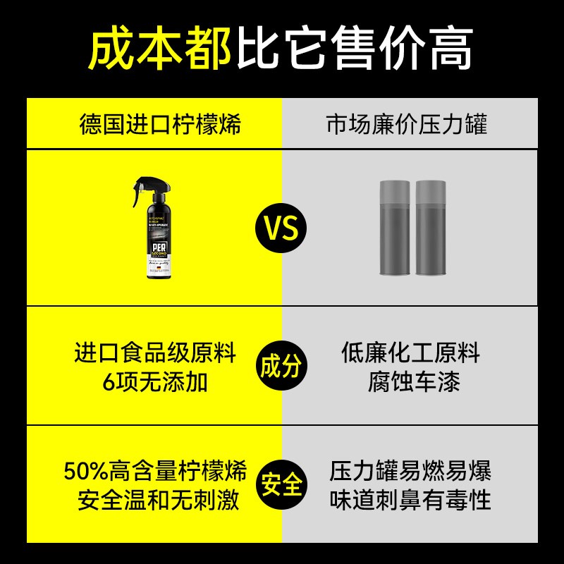 柏油清洗剂沥青清洗剂车用油漆清洗剂汽车鸟屎树胶清洁剂白色专用