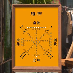 八卦太极图挂画镇宅周易阴阳先天后天八卦图挂图装饰画相框摆台件