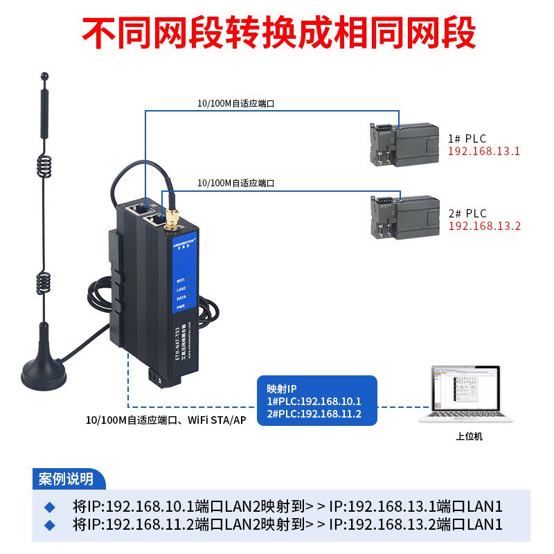 艾莫迅plc网络耦合器NAT网关跨网段地址转换器ip网络通讯映射模块