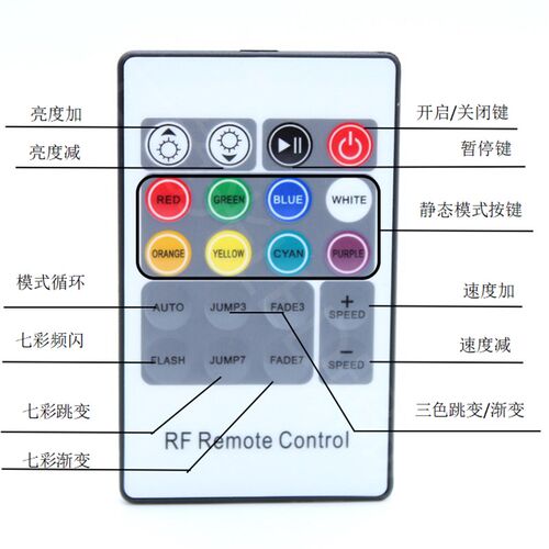 LED七彩RGB12V/24V软灯带控制器20键R45无线射频网口间隔同步颜色