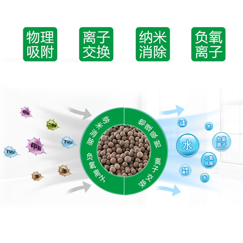 活性炭包新房装修后除味除甲醛新房子衣柜房间吸去味家用吸附神器