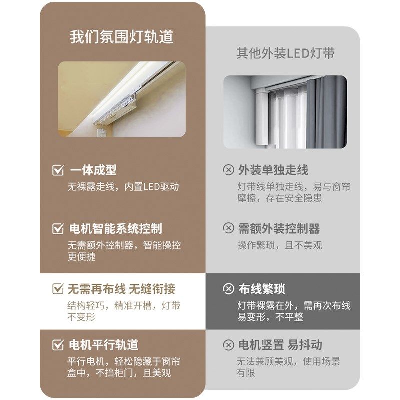 氛围灯隐藏式电动窗帘轨道智能自动发光灯带一体式电机语音声控