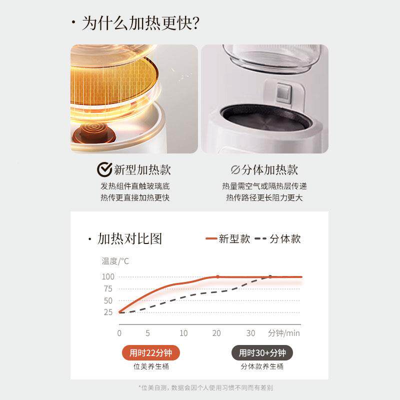 位美水龙头养生壶全玻璃家用大容YS-QM15量桶花茶茶炖煮一体煮0器