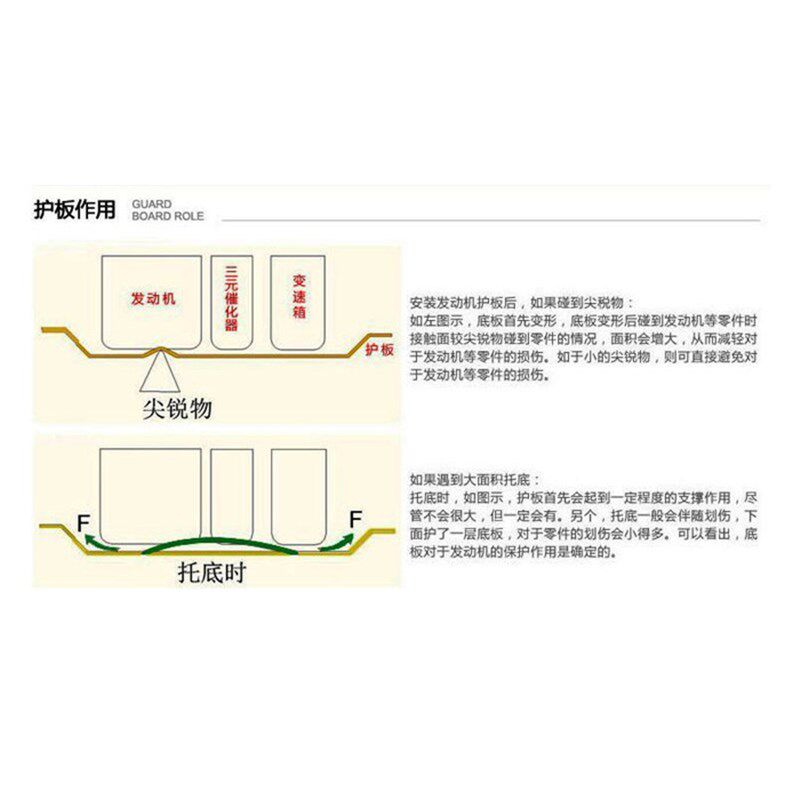 02年04/05/06/07/08/09/10/11/13/14-21新老款威驰发动机底护板下