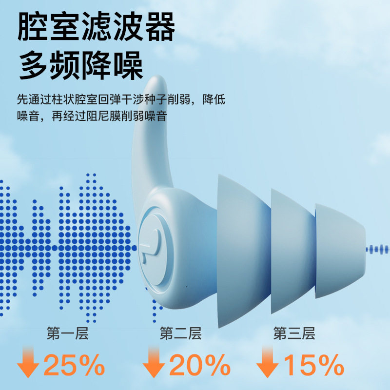 睡觉邻居楼下楼上太吵降燥音神器 防躁音耳塞防声音耳罩噪音隔音H