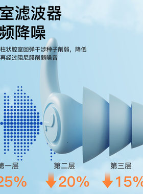 睡觉邻居楼下楼上太吵降燥音神器 防躁音耳塞防声音耳罩噪音隔音H