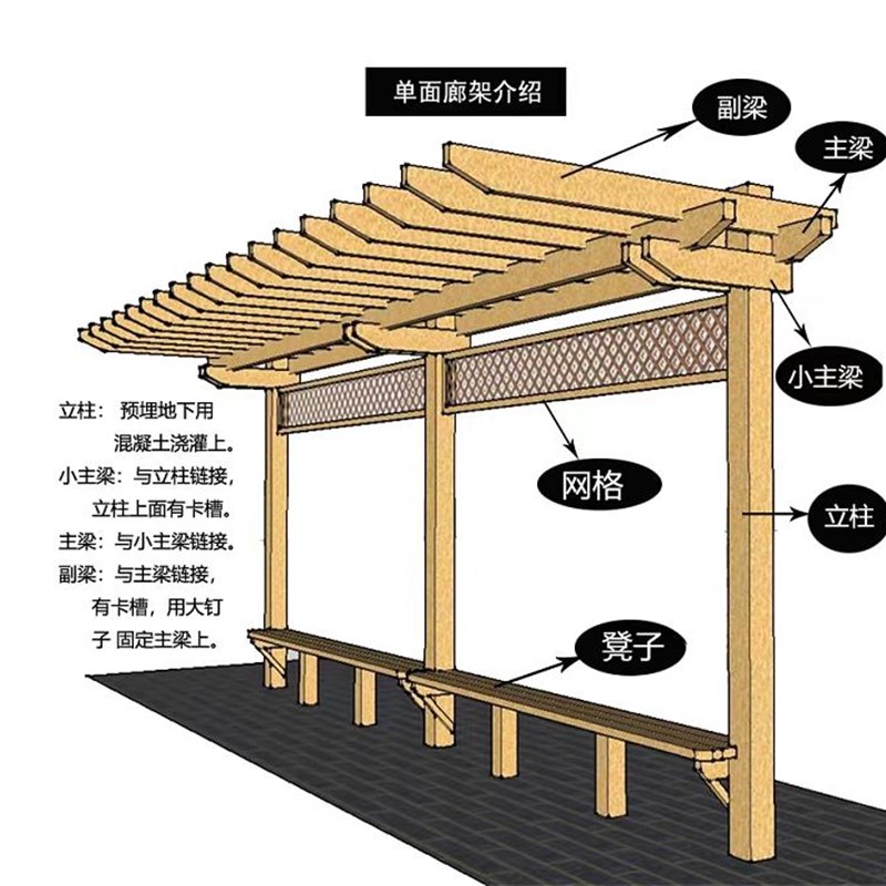 单臂葡萄架别墅室外庭院花园长廊樟子松防腐木碳化木爬藤花架定制