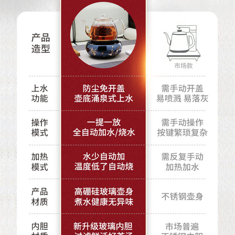 品陶堂煮茶器玻璃壶自动上水电泡茶炉烧水壶红茶快煮壶蒸茶器喷淋