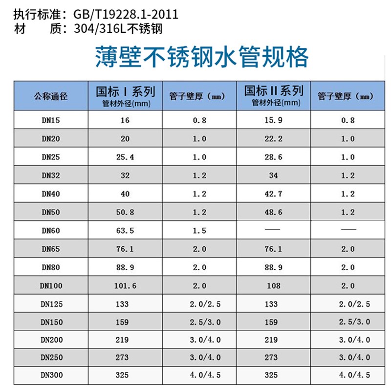 304不锈钢薄壁承插焊管件T型等径三通食品级饮用水焊接水管配件