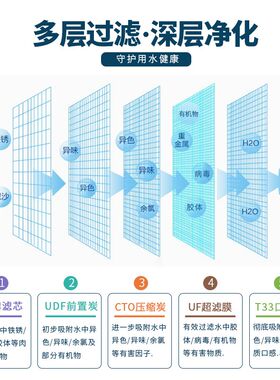 一体快接10寸净水器滤芯家用通用全套五级三级套装透明超滤纯水机