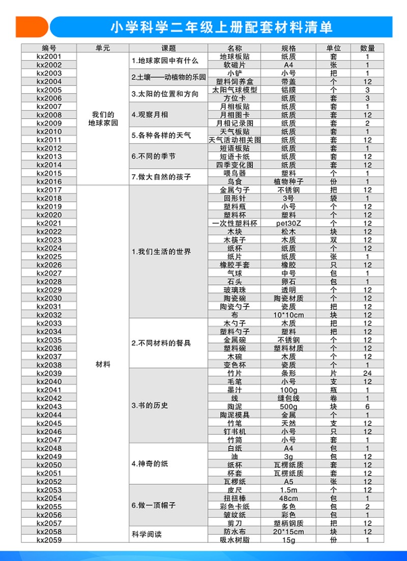 爱牛科教-【【新版】】教科版二年级上册-科学配套材料箱