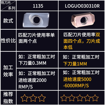 数控双面开粗快进给铣刀片LOGU030310ER刀粒京瓷同款MFH03R铣刀杆