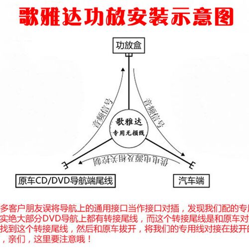 通用汽车DSP功放数字专车专用4声道车载无损专用通用公头线束
