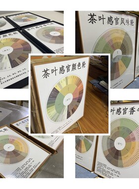 茶叶感官风味轮装饰画茶室评审指南表茶空间店铺挂画岩茶红茶壁画