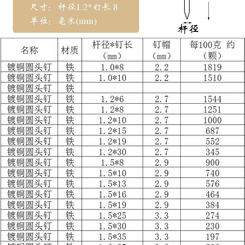 鼓钉铜配件铁钉子细铜钉金色五金铜钉圆头小钉木V盒钉子小铜钉