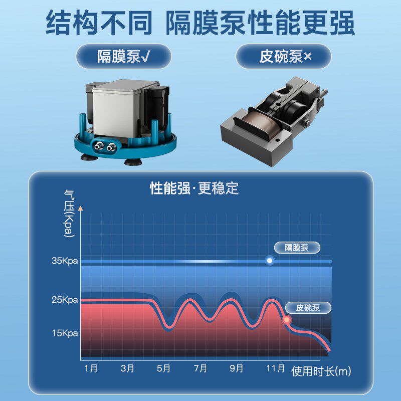 海甲卫鱼缸氧气泵超静音小型家用增氧泵给养鱼打氧器增氧机充氧泵