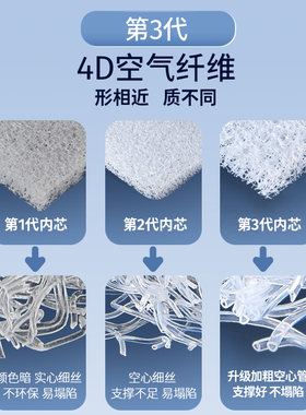 4D空气纤维床垫3d折叠拆洗榻榻米透气家用地铺偏硬单双人床垫定做