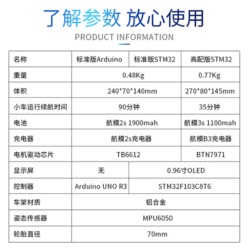 自平衡自行车二次开发BbikePro推不倒无人单车DIY开源